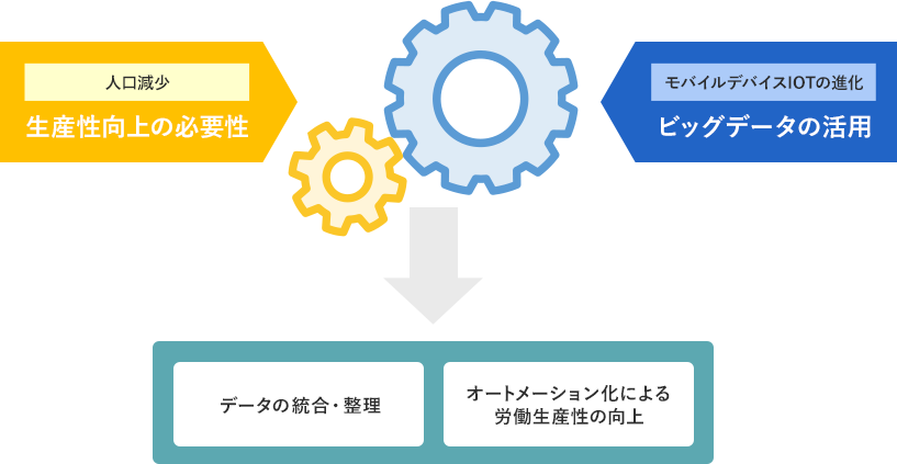 デジタルソリューション